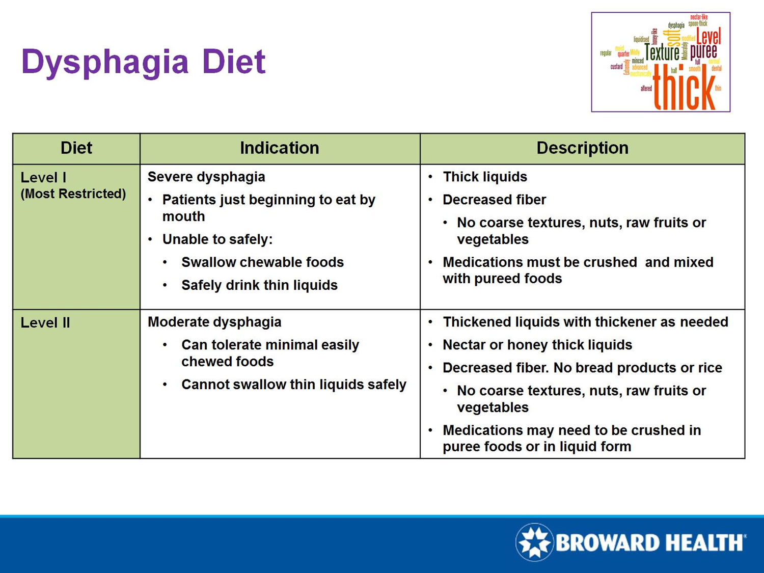 dysphagia-diet