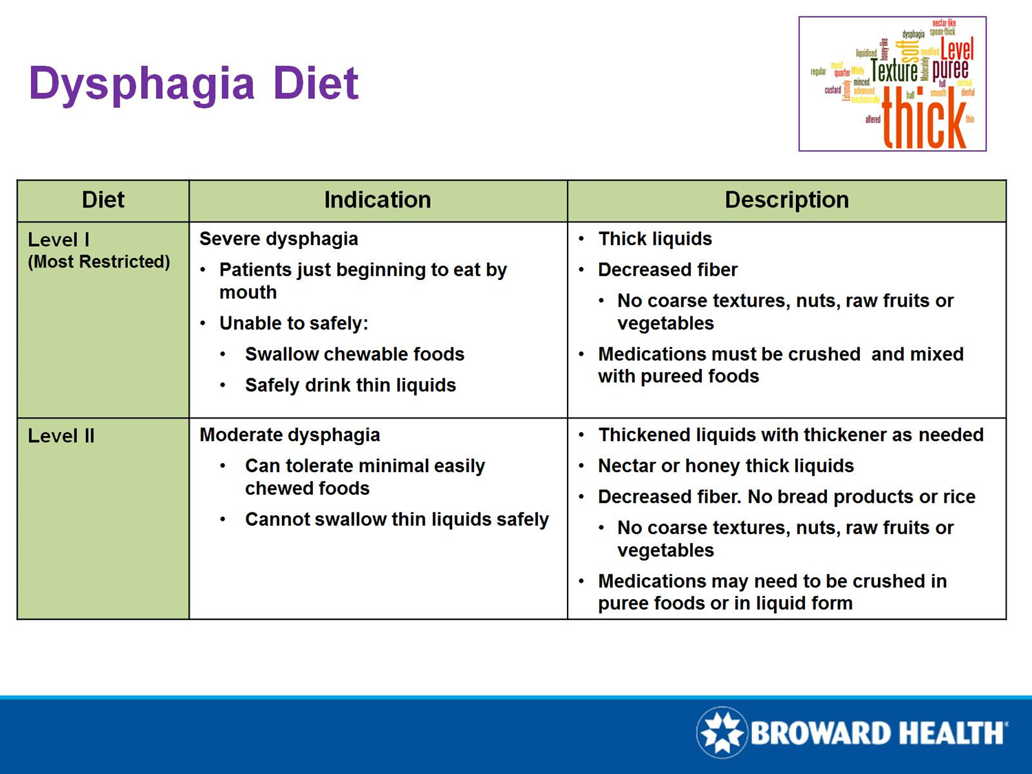 Dysphagia Diet