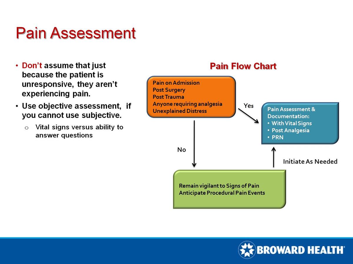 Pain Assessment