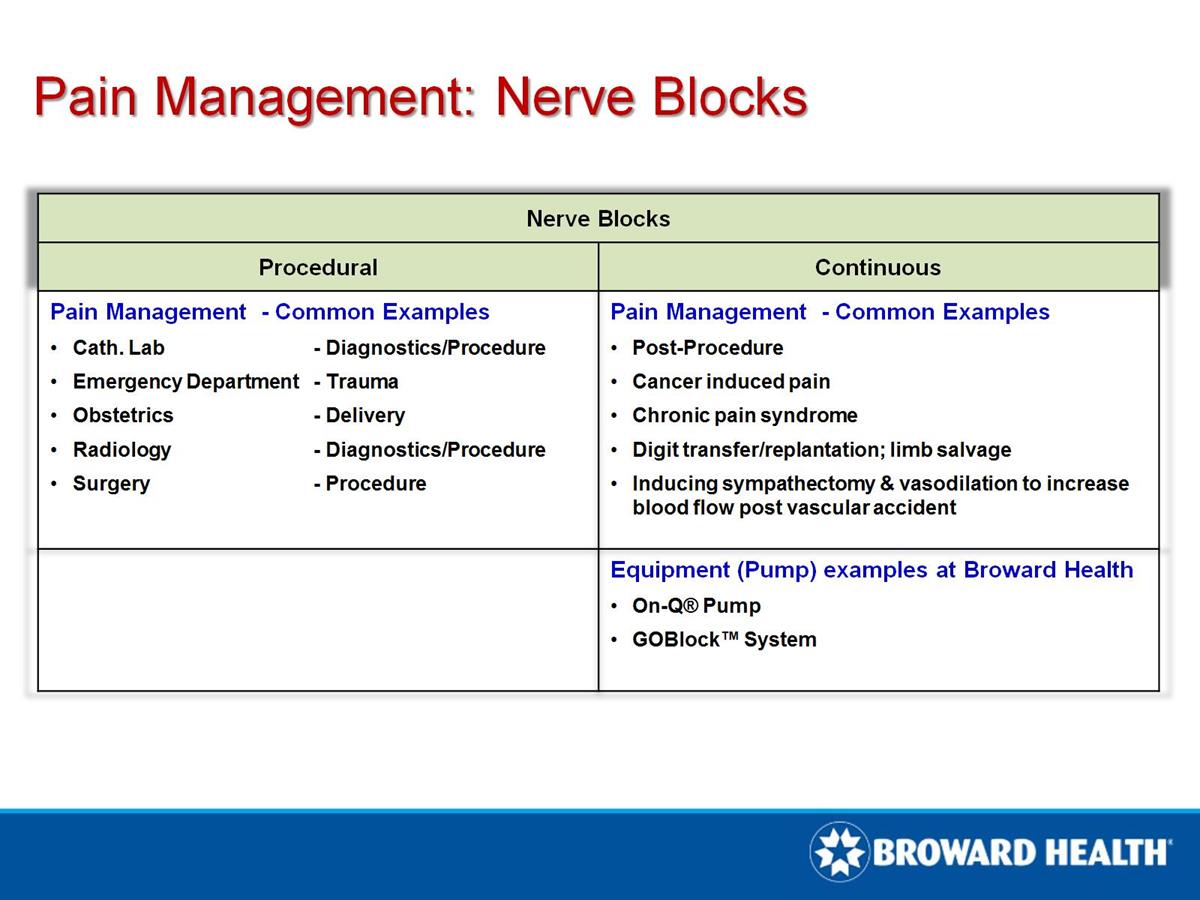 Pain Management Nerve Blocks