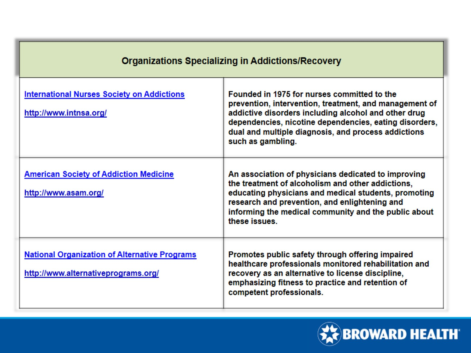 Organizations Specializing In Addictions And Recovery Organizations Specializing In Addictions And Recovery